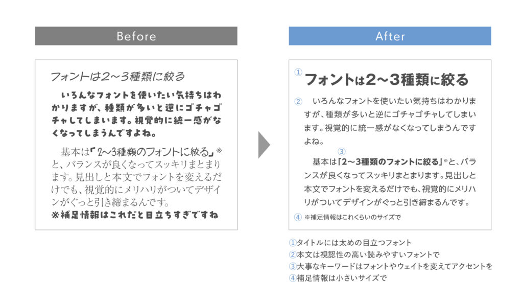 フォントは2〜3種類に絞る